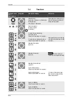 Предварительный просмотр 134 страницы ergoline AFFINITY 700 ADVANCED PERFORMANCE Operating Instructions Manual