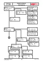 Предварительный просмотр 36 страницы ergoline ergometrics er900 Operation Manual