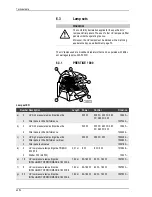 Предварительный просмотр 146 страницы ergoline PRESTIGE 1000 INTELLIGENT PERFORMANCE Operating Instructions Manual