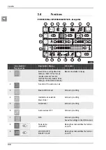 Предварительный просмотр 34 страницы ergoline Prestige Lightvision SLP Operating Instructions Manual