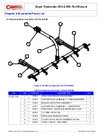 Предварительный просмотр 86 страницы Ergon CRAFCO SUPER SEALCOATER 550 Parts Manual