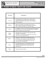 Предварительный просмотр 8 страницы Ergonomic products D1C Series Installation And Operation Manual