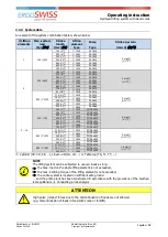 Предварительный просмотр 8 страницы Ergoswiss 310.20003 Operating Instruction