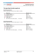 Предварительный просмотр 2 страницы Ergoswiss 901.20024 Operating Instruction