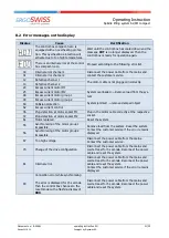 Предварительный просмотр 21 страницы Ergoswiss 901.20024 Operating Instruction