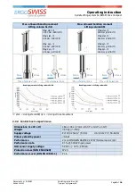 Preview for 8 page of Ergoswiss 901.20034 Operating Instruction