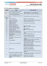 Preview for 24 page of Ergoswiss 901.20034 Operating Instruction