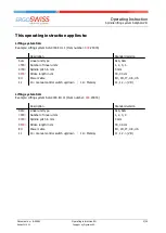 Preview for 2 page of Ergoswiss 903.20033 Operating Instructions Manual