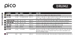 Preview for 3 page of Erica Synths Pico Drum2 Manual