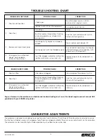 Предварительный просмотр 11 страницы ERICO SBG200 Instruction And Maintenance Manual