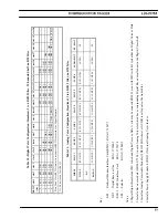 Preview for 19 page of ERICSON EDACS LBI-39153 Maintenance Manual