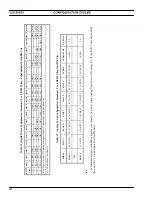 Preview for 20 page of ERICSON EDACS LBI-39153 Maintenance Manual