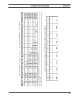 Preview for 23 page of ERICSON EDACS LBI-39153 Maintenance Manual