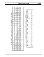 Preview for 25 page of ERICSON EDACS LBI-39153 Maintenance Manual