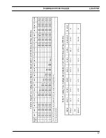 Preview for 27 page of ERICSON EDACS LBI-39153 Maintenance Manual