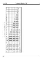 Preview for 30 page of ERICSON EDACS LBI-39153 Maintenance Manual