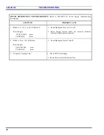 Preview for 38 page of ERICSON EDACS LBI-39153 Maintenance Manual