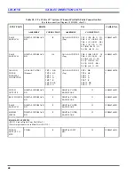 Preview for 40 page of ERICSON EDACS LBI-39153 Maintenance Manual