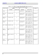 Preview for 42 page of ERICSON EDACS LBI-39153 Maintenance Manual