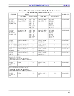 Preview for 43 page of ERICSON EDACS LBI-39153 Maintenance Manual