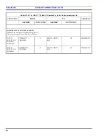 Preview for 46 page of ERICSON EDACS LBI-39153 Maintenance Manual