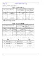 Preview for 48 page of ERICSON EDACS LBI-39153 Maintenance Manual