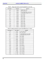 Preview for 50 page of ERICSON EDACS LBI-39153 Maintenance Manual