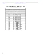 Preview for 52 page of ERICSON EDACS LBI-39153 Maintenance Manual