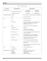 Предварительный просмотр 16 страницы Ericsson GE PCS 136-174 MHz Maintenace Manual