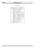 Предварительный просмотр 28 страницы Ericsson GE PCS 136-174 MHz Maintenace Manual