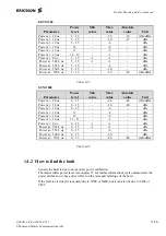 Предварительный просмотр 51 страницы Ericsson A2618s Troubleshooting Manual