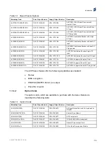 Preview for 15 page of Ericsson AVP 1000 1RU Reference Manual