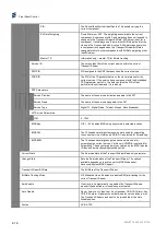 Preview for 132 page of Ericsson AVP 1000 1RU Reference Manual