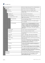 Preview for 136 page of Ericsson AVP 1000 1RU Reference Manual