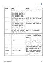 Preview for 225 page of Ericsson AVP 1000 1RU Reference Manual