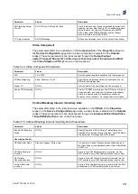 Preview for 227 page of Ericsson AVP 1000 1RU Reference Manual