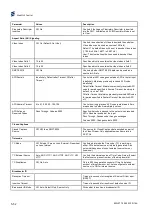 Preview for 228 page of Ericsson AVP 1000 1RU Reference Manual