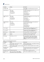 Preview for 232 page of Ericsson AVP 1000 1RU Reference Manual