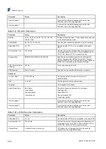 Preview for 234 page of Ericsson AVP 1000 1RU Reference Manual