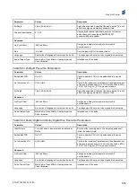 Preview for 235 page of Ericsson AVP 1000 1RU Reference Manual