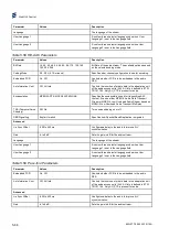 Preview for 262 page of Ericsson AVP 1000 1RU Reference Manual