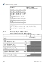 Preview for 334 page of Ericsson AVP 1000 1RU Reference Manual