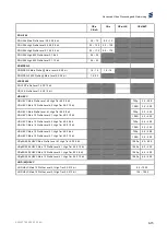 Preview for 335 page of Ericsson AVP 1000 1RU Reference Manual