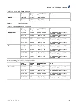 Preview for 341 page of Ericsson AVP 1000 1RU Reference Manual