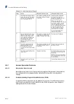 Preview for 386 page of Ericsson AVP 1000 1RU Reference Manual