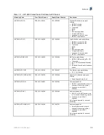 Preview for 15 page of Ericsson AVP 4000 Reference Manual