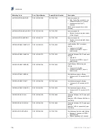 Preview for 16 page of Ericsson AVP 4000 Reference Manual