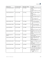 Preview for 19 page of Ericsson AVP 4000 Reference Manual