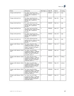 Preview for 397 page of Ericsson AVP 4000 Reference Manual