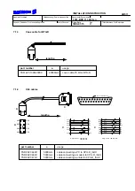 Предварительный просмотр 142 страницы Ericsson BDV BS 101 01 Installation Instructions Manual